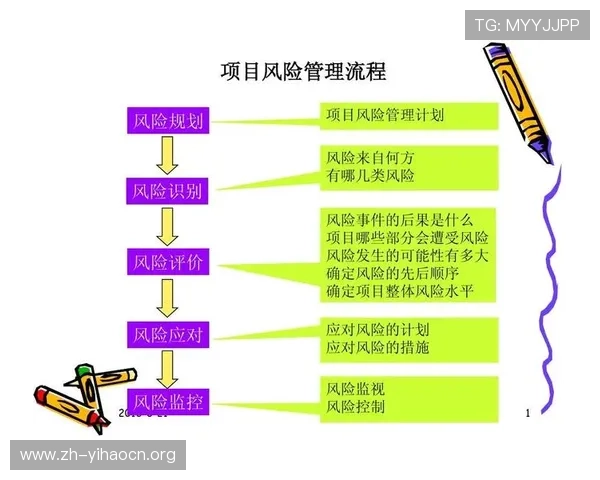 壹号平台开户:壹号平台的安全保障措施与风险控制策略 壹号平台开户:壹号平台的安全保障措施与风险控制策略