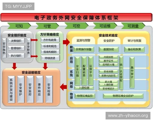 壹号娱乐官网登录安全保障措施全面介绍保障玩家账号信息安全的有效方法