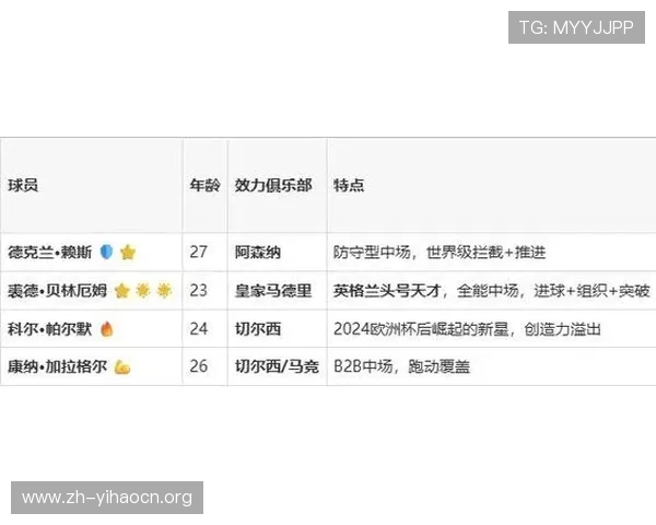 2026年世界杯英格兰VS克罗地亚比赛结果预测与赛前数据分析